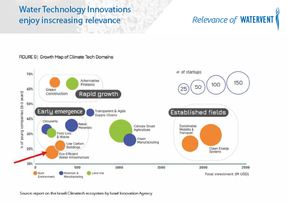 Climate tech report of the Israel Innovation Authority